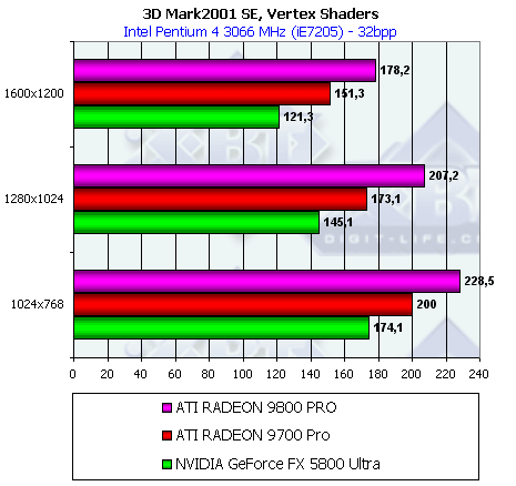 Обзор ATI Radeon 9800 PRO, фото 42