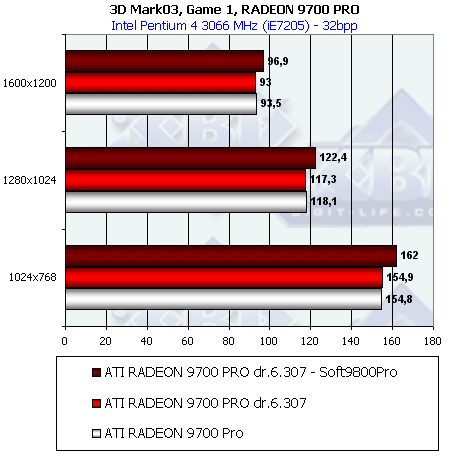 Обзор ATI Radeon 9800 PRO, фото 92