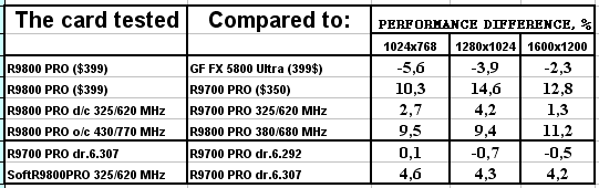 Обзор ATI Radeon 9800 PRO, фото 93