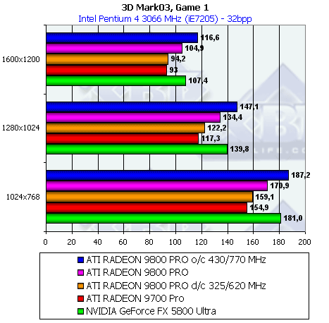 Обзор ATI Radeon 9800 PRO, фото 91