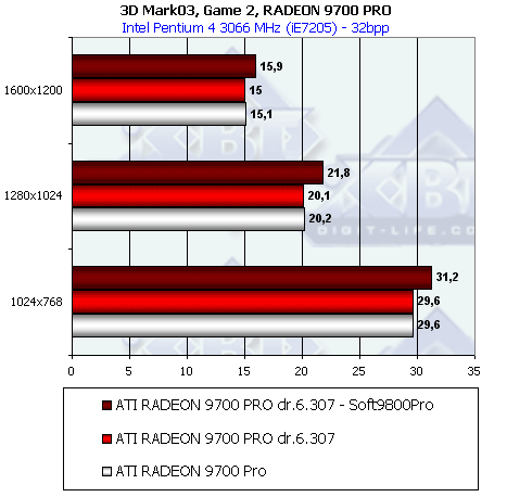 Обзор ATI Radeon 9800 PRO, фото 95
