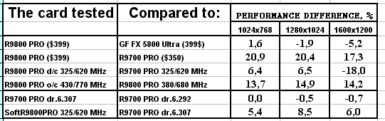 Обзор ATI Radeon 9800 PRO, фото 96