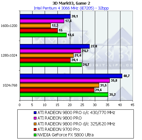 Обзор ATI Radeon 9800 PRO, фото 94