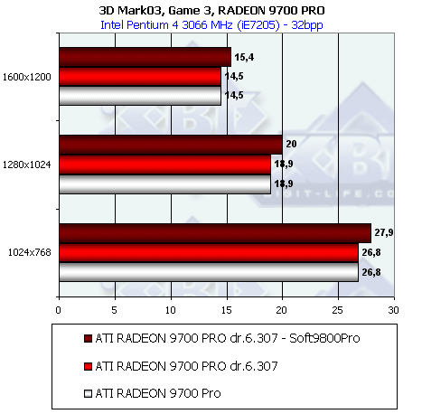 Обзор ATI Radeon 9800 PRO, фото 98