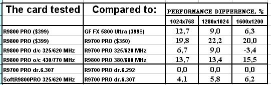 Обзор ATI Radeon 9800 PRO, фото 99