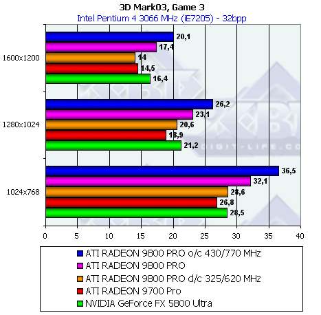 Обзор ATI Radeon 9800 PRO, фото 97