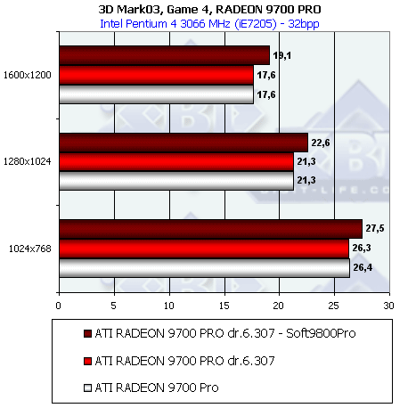 Обзор ATI Radeon 9800 PRO, фото 101