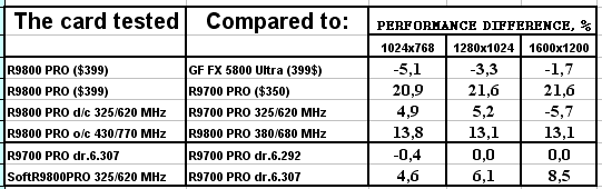 Обзор ATI Radeon 9800 PRO, фото 102