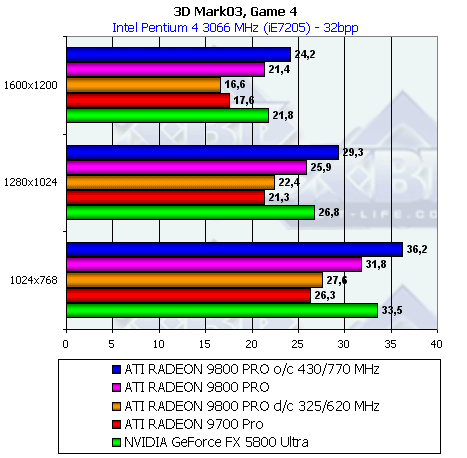 Обзор ATI Radeon 9800 PRO, фото 100
