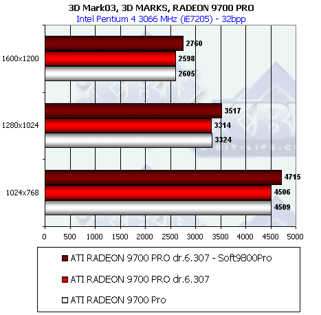 Обзор ATI Radeon 9800 PRO, фото 89