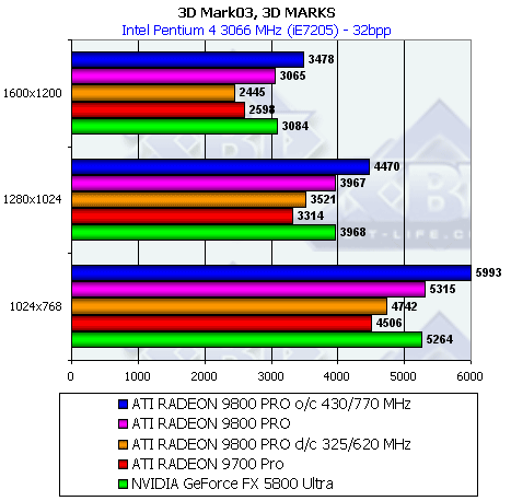 Обзор ATI Radeon 9800 PRO, фото 88