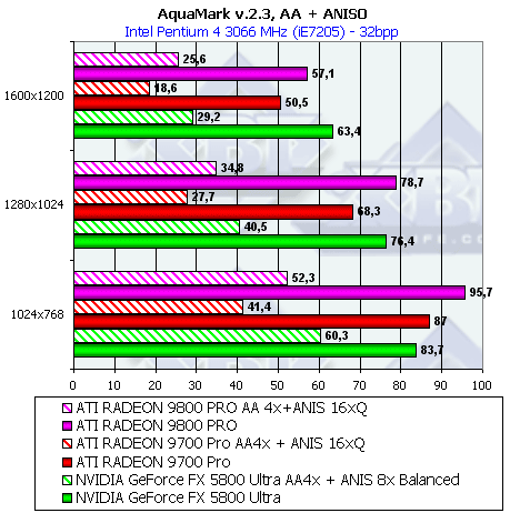 Обзор ATI Radeon 9800 PRO, фото 147