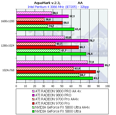 Обзор ATI Radeon 9800 PRO, фото 145