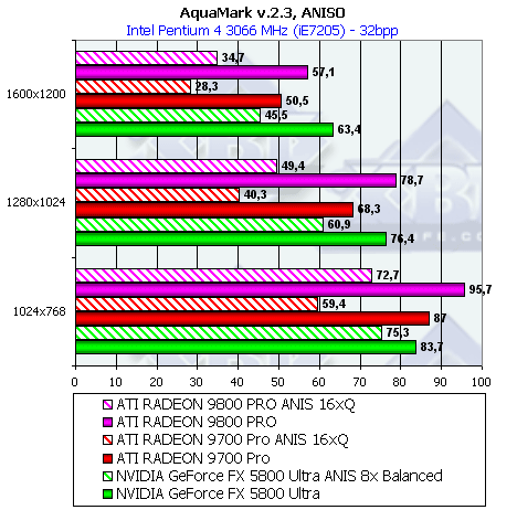 Обзор ATI Radeon 9800 PRO, фото 146