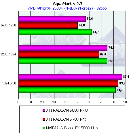 Обзор ATI Radeon 9800 PRO, фото 144