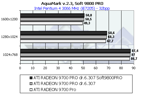Обзор ATI Radeon 9800 PRO, фото 148