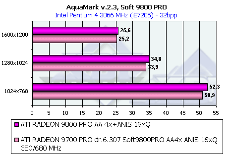 Обзор ATI Radeon 9800 PRO, фото 150