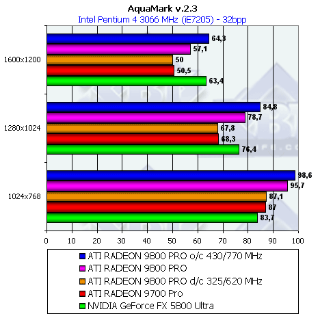 Обзор ATI Radeon 9800 PRO, фото 143