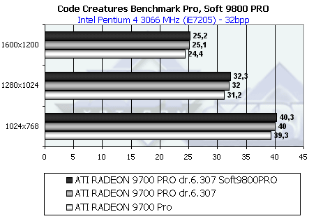 Обзор ATI Radeon 9800 PRO, фото 131