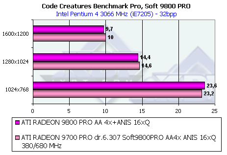 Обзор ATI Radeon 9800 PRO, фото 132