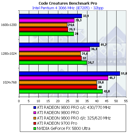 Обзор ATI Radeon 9800 PRO, фото 130