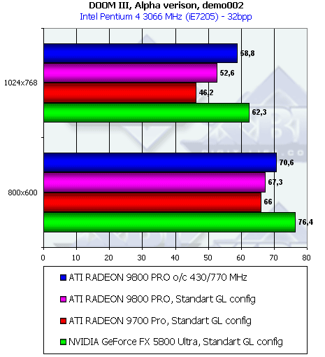 Обзор ATI Radeon 9800 PRO, фото 161