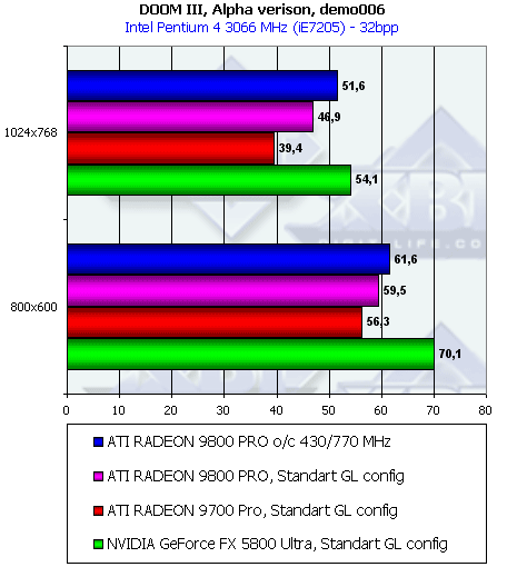 Обзор ATI Radeon 9800 PRO, фото 162