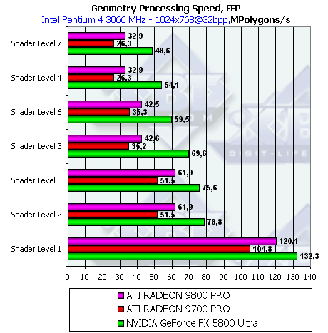 Обзор ATI Radeon 9800 PRO, фото 26