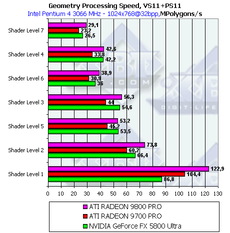 Обзор ATI Radeon 9800 PRO, фото 27