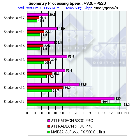 Обзор ATI Radeon 9800 PRO, фото 28