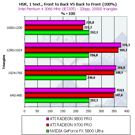Обзор ATI Radeon 9800 PRO, фото 32