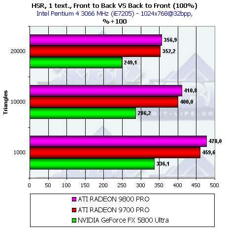 Обзор ATI Radeon 9800 PRO, фото 34