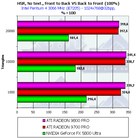 Обзор ATI Radeon 9800 PRO, фото 33