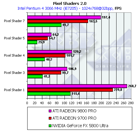 Обзор ATI Radeon 9800 PRO, фото 35