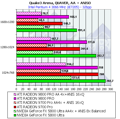 Обзор ATI Radeon 9800 PRO, фото 107