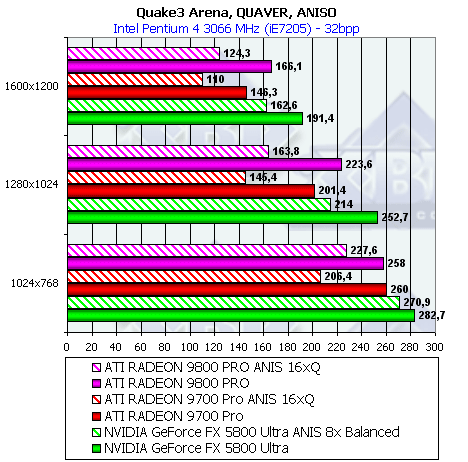 Обзор ATI Radeon 9800 PRO, фото 106