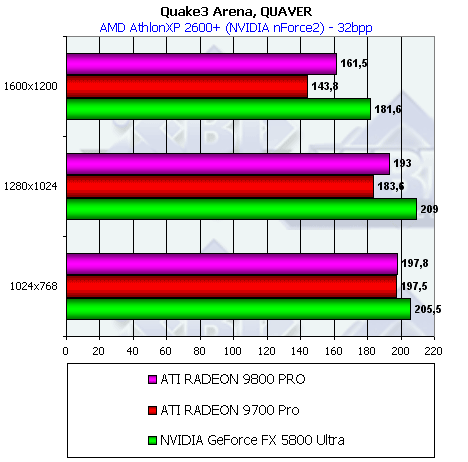Обзор ATI Radeon 9800 PRO, фото 104