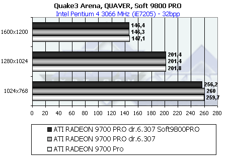 Обзор ATI Radeon 9800 PRO, фото 108