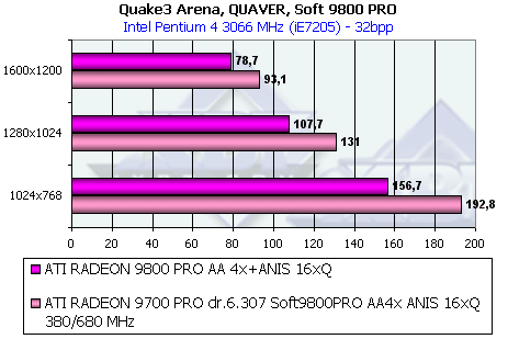 Обзор ATI Radeon 9800 PRO, фото 110