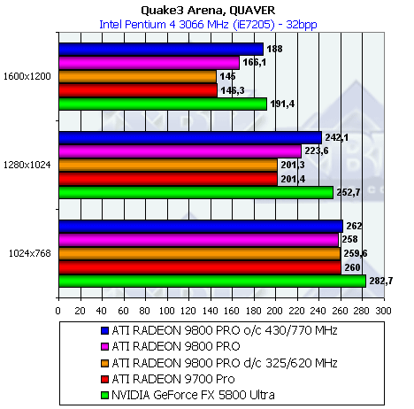 Обзор ATI Radeon 9800 PRO, фото 103