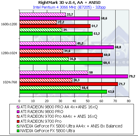 Обзор ATI Radeon 9800 PRO, фото 156