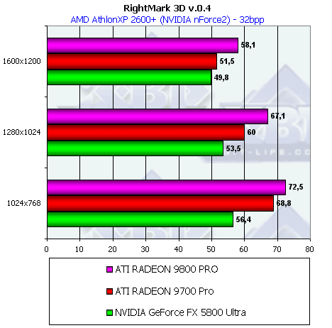 Обзор ATI Radeon 9800 PRO, фото 153