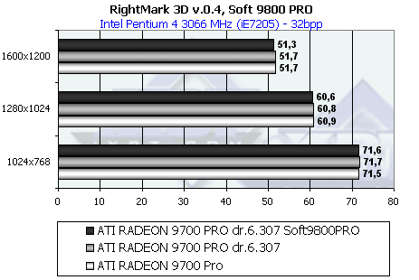 Обзор ATI Radeon 9800 PRO, фото 157