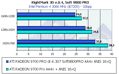 Обзор ATI Radeon 9800 PRO, фото 158