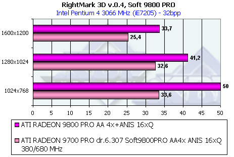 Обзор ATI Radeon 9800 PRO, фото 159