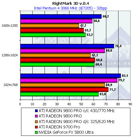 Обзор ATI Radeon 9800 PRO, фото 152
