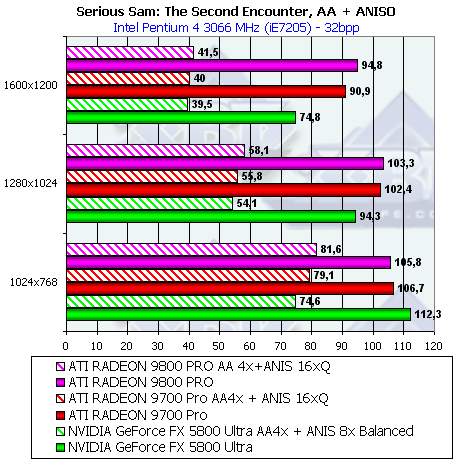 Обзор ATI Radeon 9800 PRO, фото 116