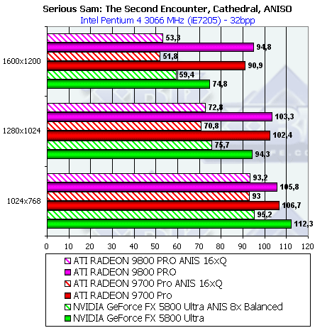 Обзор ATI Radeon 9800 PRO, фото 115