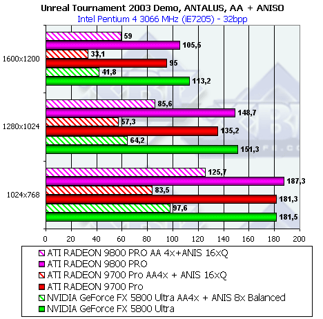 Обзор ATI Radeon 9800 PRO, фото 138