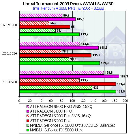 Обзор ATI Radeon 9800 PRO, фото 137